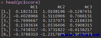 PCA score