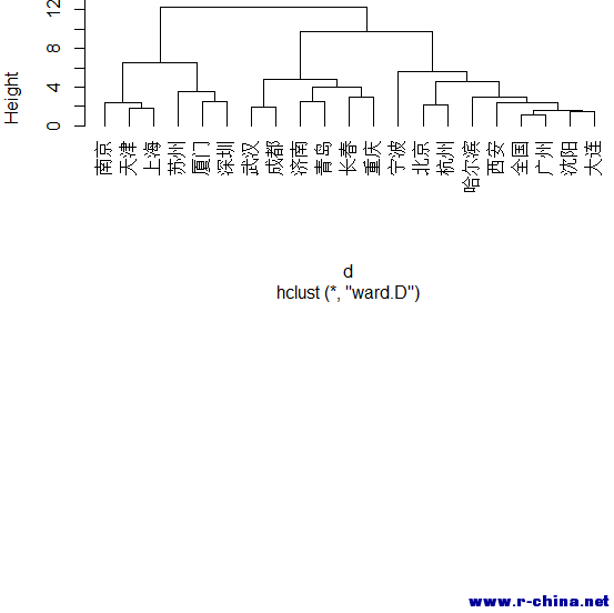 结果