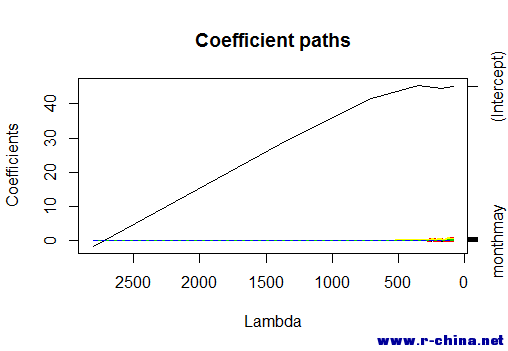 Rplot.png