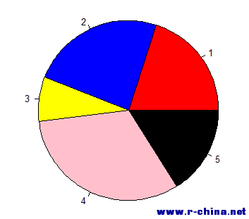 绘出的图形