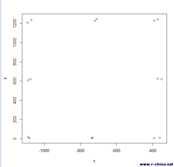 plot(x,y)